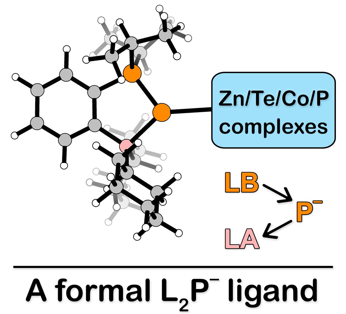 Rivard Group (@rivardgroupuofa) on Twitter photo Check out @BeFrenetic's new paper about FLP-supported phosphides!! This is part of <a href="/ChemEurJ/">ChemEurJ: Chemistry - A European Journal</a>'s upcoming special issue in memory of Ian Manners.
…mistry-europe.onlinelibrary.wiley.com/doi/10.1002/ch… Check out @BeFrenetic's new paper about FLP-supported phosphides!! This is part of <a href="/ChemEurJ/">ChemEurJ: Chemistry - A European Journal</a>'s upcoming special issue in memory of Ian Manners.
…mistry-europe.onlinelibrary.wiley.com/doi/10.1002/ch…