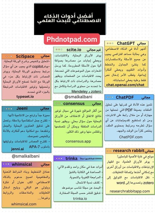 أدوات الذكاء الاصطناعي للباحثين بالماجستير والدكتوراه