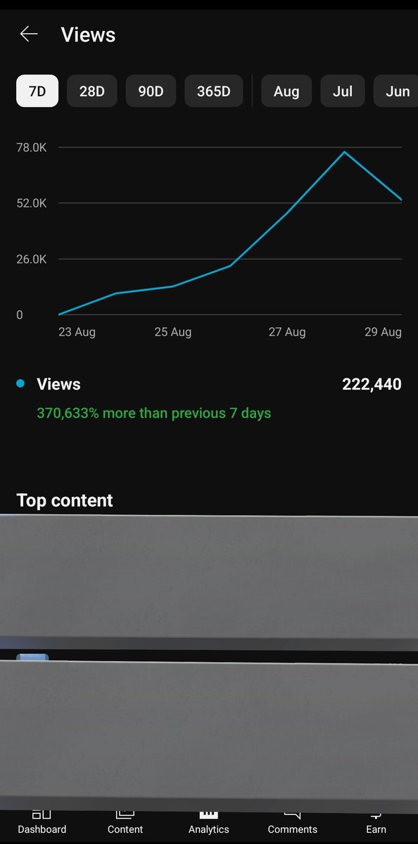 I would say the last 7 days have been okay still lots of work to do