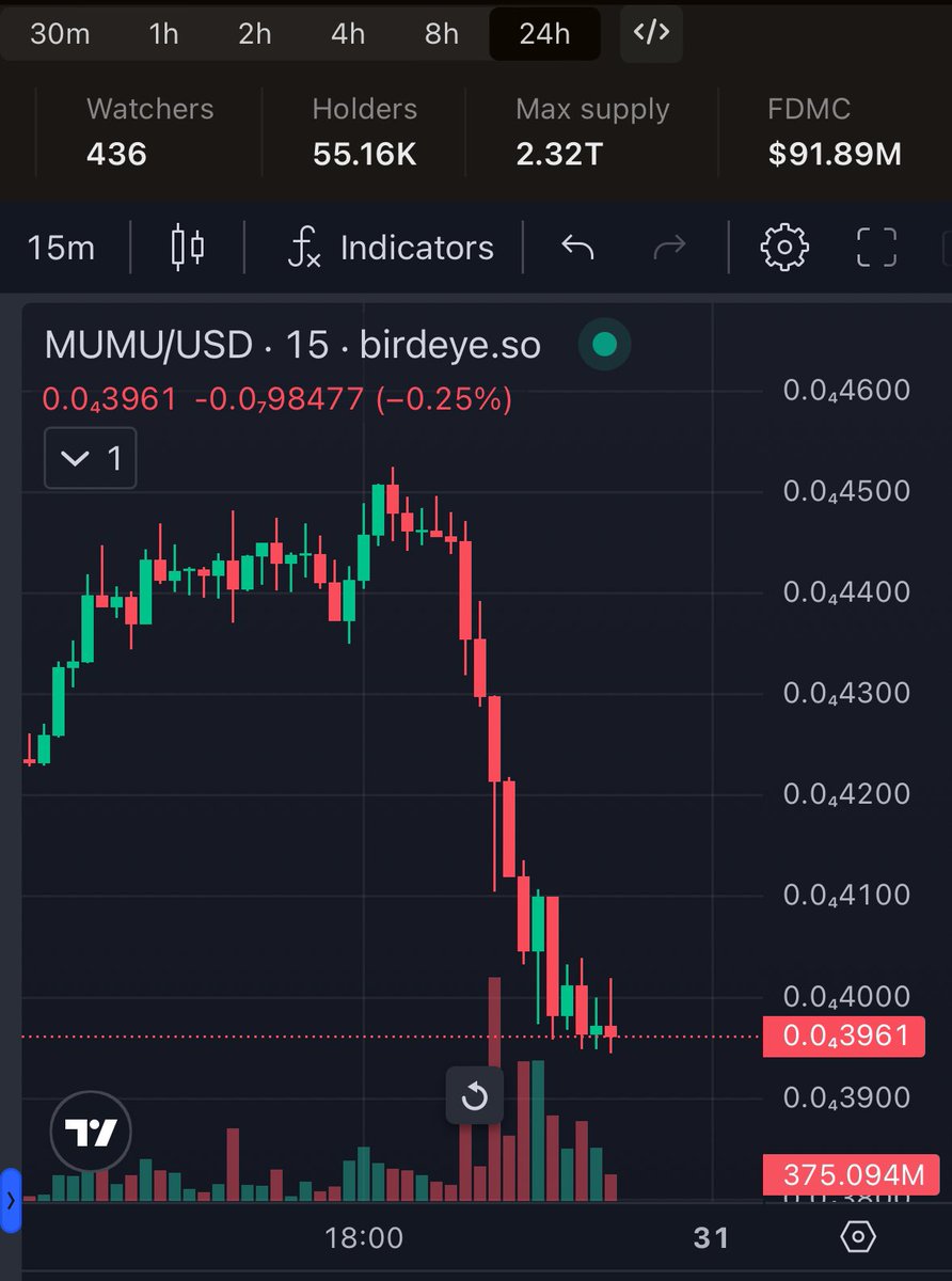 Aped $MUMU at this prices (~92m mcap)

Let’s see the movement after couple weeks