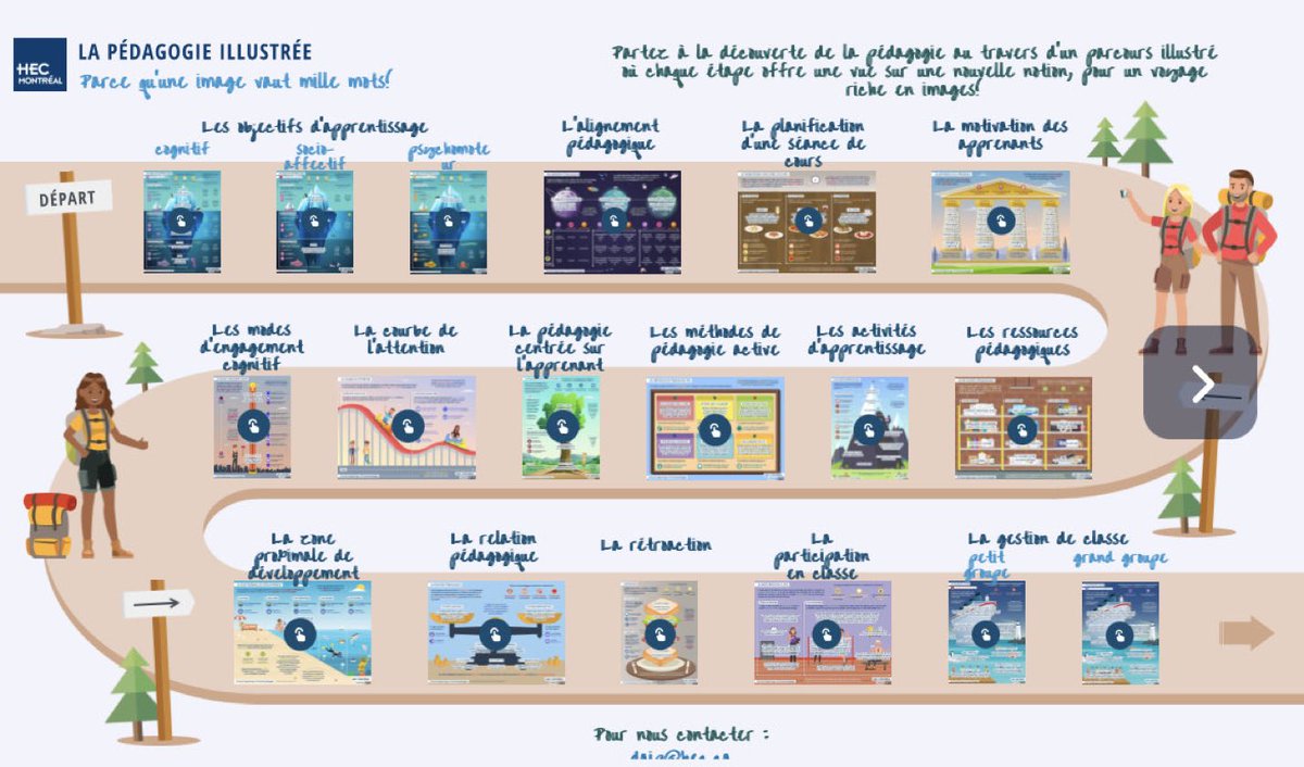 #enseignement #pédagogie  « La pédagogie illustrée » est un parcours de 35 posters sur les notions théoriques fondamentales, les apports méthodologiques et les différentes modalités 👍Franck Herling <a href="/HEC_Montreal/">HEC Montréal</a> view.genial.ly/62d06496e239fb…