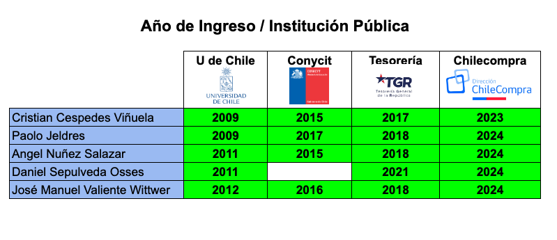 Bot Checker 🤖 tweet media