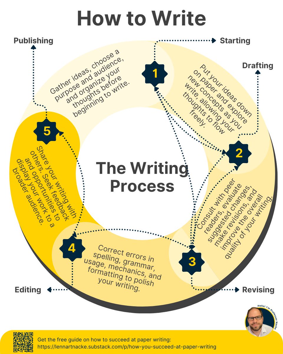 Prof Lennart Nacke, PhD tweet media