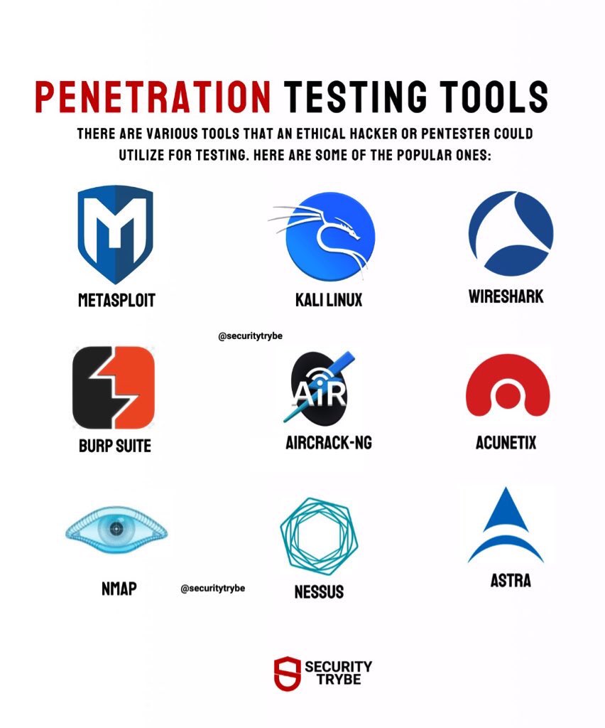SecurityTrybe's tweet image. 