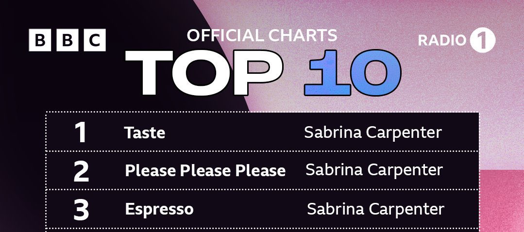 sabrinacervo's tweet image. ALÔ SABRINA📞📞📞📞TÁ PODENDO FALAR🗣️🗣️🗣️OU TÁ OCUPADA FAZENDO HISTORIA??🫦🫦🫦😛😛😛🎉🎉🎉