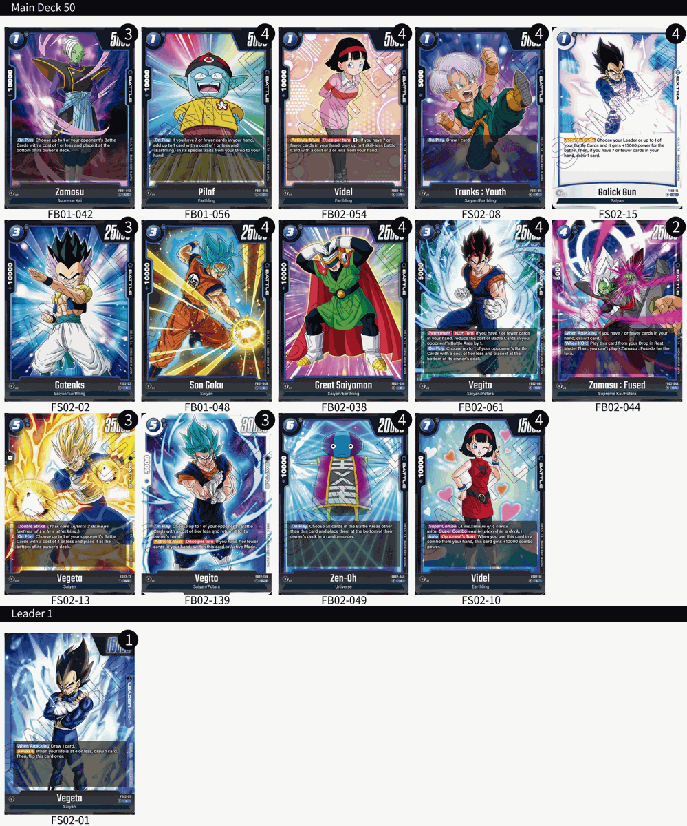 topopablo11hs's tweet photo. Mi lista con la que gane el Regional de Chile
8-0
r1: Frieza W
r2: Android W
r3: Beerus W
r4: Zamasu W
r5: Frieza W
r6: Beerus W
r7: Beerus W
r8: Android W

El torneo era hasta fb02, pero fue la misma lista con la que me mantuve top 100 god toda la season

@tcgtopdecks 
#DBFW https://t.co/CdJ1Cydwpx