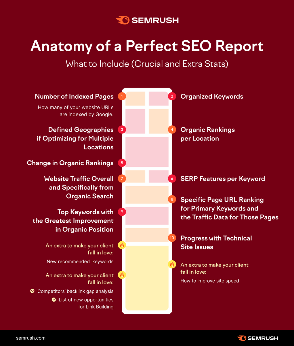 Semrush tweet media