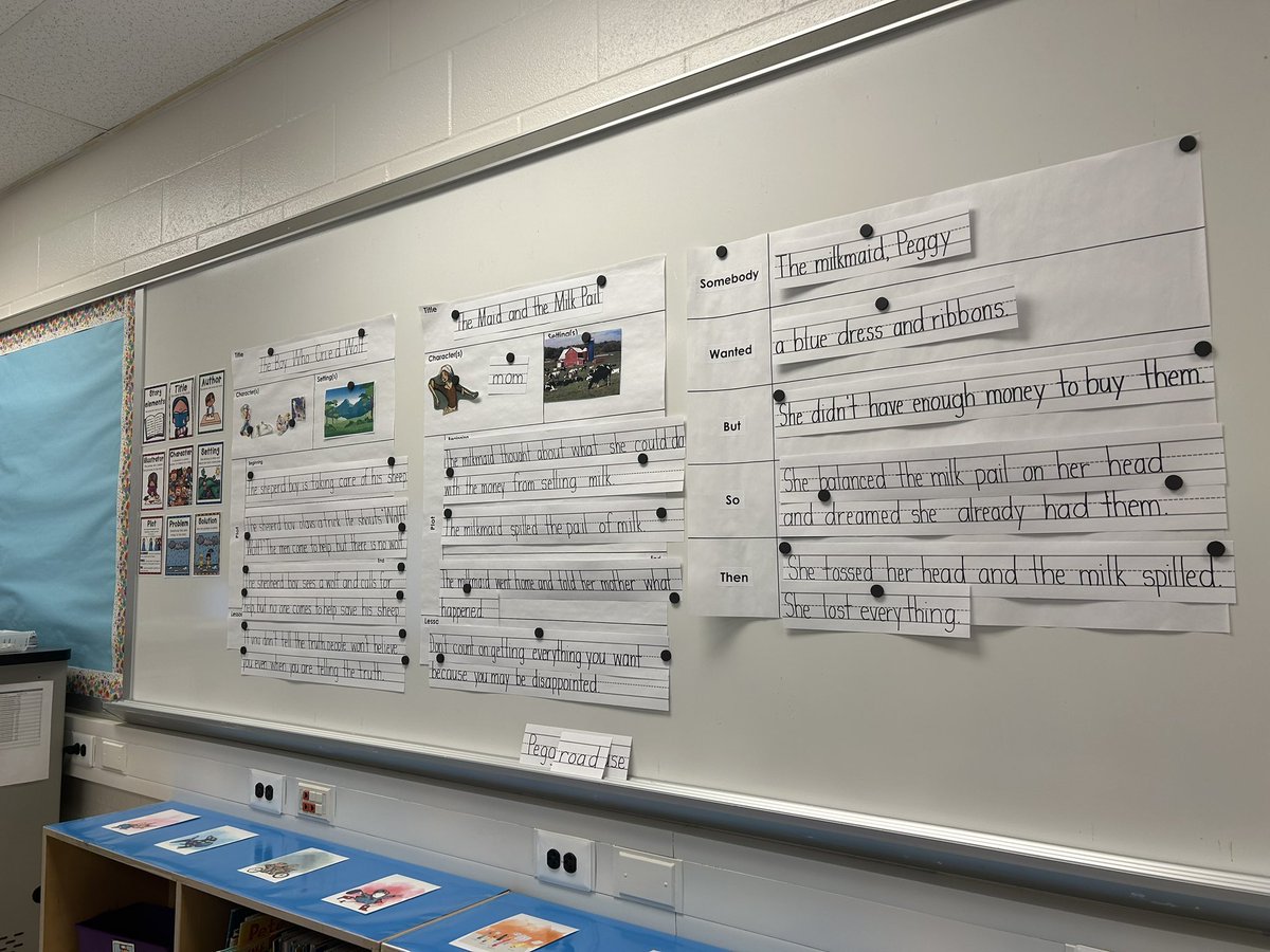 Check out these awesome Story Maps from one of my first grade visits! Students are organizing their thinking and learning about narrative stories in a meaningful way. ✏️📚