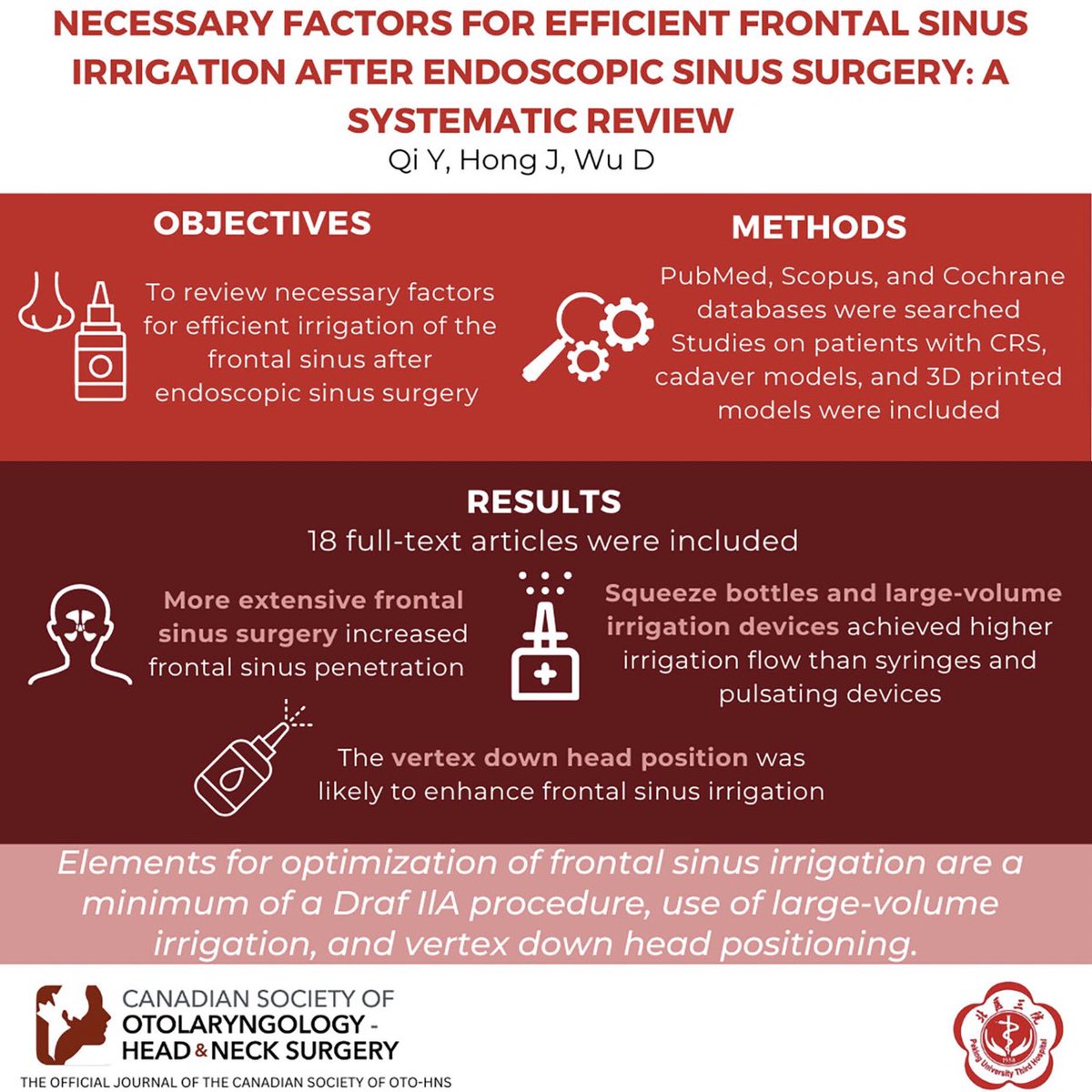 The importance of regular irrigation after sinus surgery is well supported. These authors reviewed what variables contribute the most to efficient frontal sinus irrigation. 

journals.sagepub.com/doi/full/10.11…