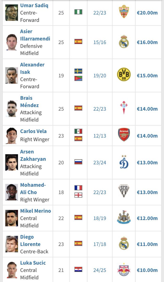 Áhugaverðar staðreyndir um íslenska knattspyrnu tweet media