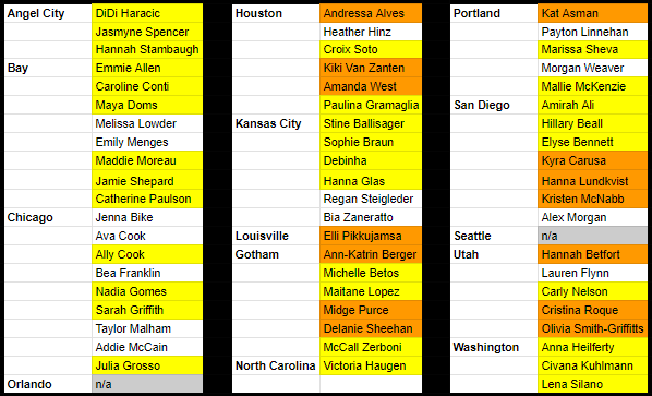 Taylor Vincent tweet media