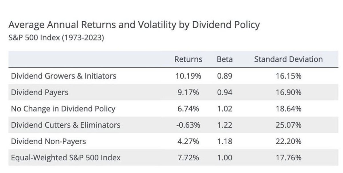 Dividendology tweet media