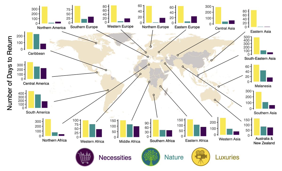 Check out our article published in Biological Conservation:

"Rapid worldwide return to nature after lockdown as a motivator for conservation and sustainable action"

Read it ➡️ doi.org/10.1016/j.bioc…