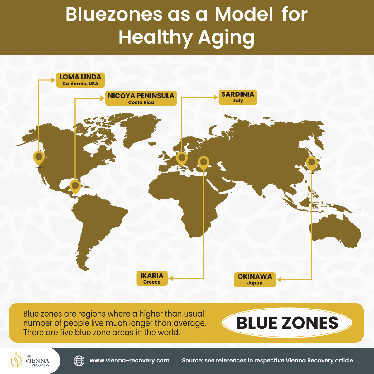 2/ What are Blue Zones? 
🗺 Blue Zones are regions identified by National Geographic's Dan Buettner where people not only live longer but also maintain better health. 
Wonder where they are?
 Okinawa (Japan), Sardinia (Italy), Ikaria (Greece), ...