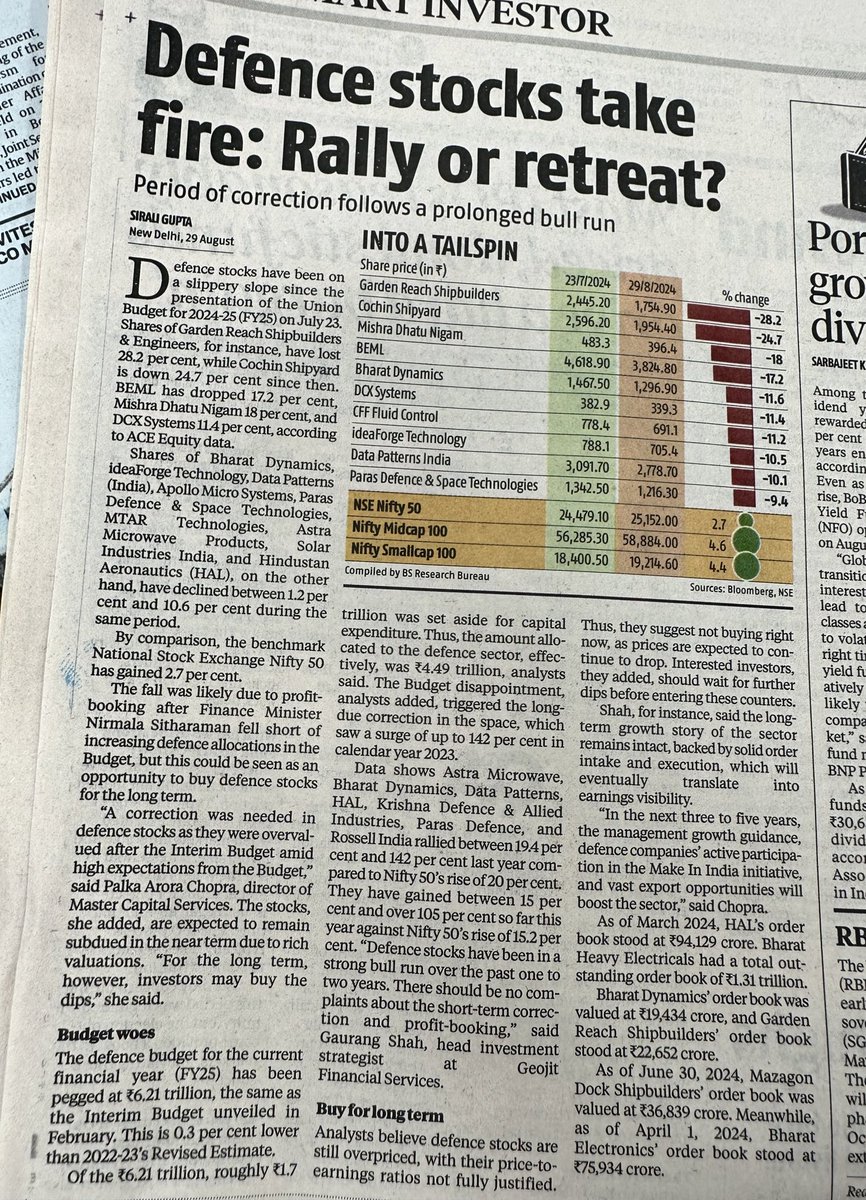 Defence stocks are still overpriced, investors should wait for further dips…

<a href="/GuptaSirali/">Sirali Gupta</a>’s very analytical report in BS.