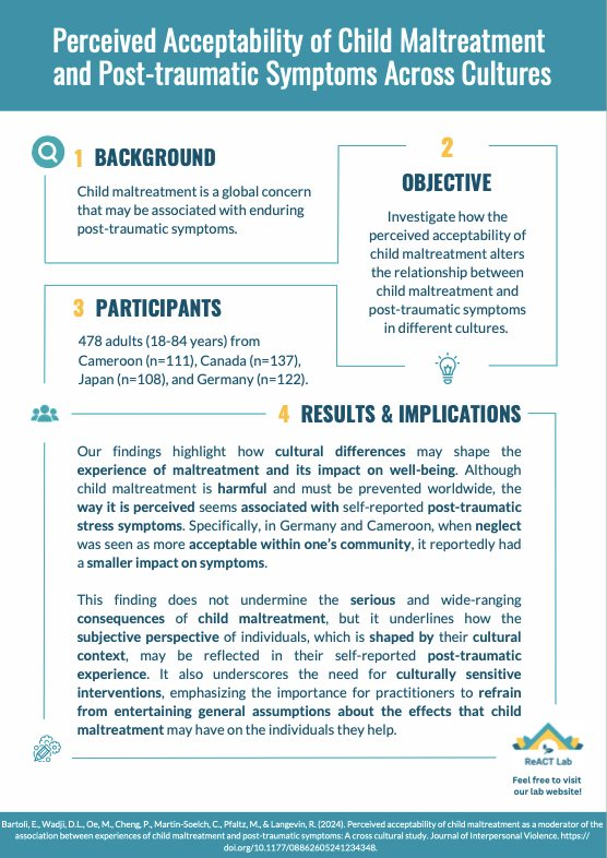 How do cultural differences in perceived acceptability of child maltreatment influence mental health outcomes? Our latest infographic reveals fascinating findings from a cross-cultural study involving participants from Cameroon, Canada, Japan, and Germany.