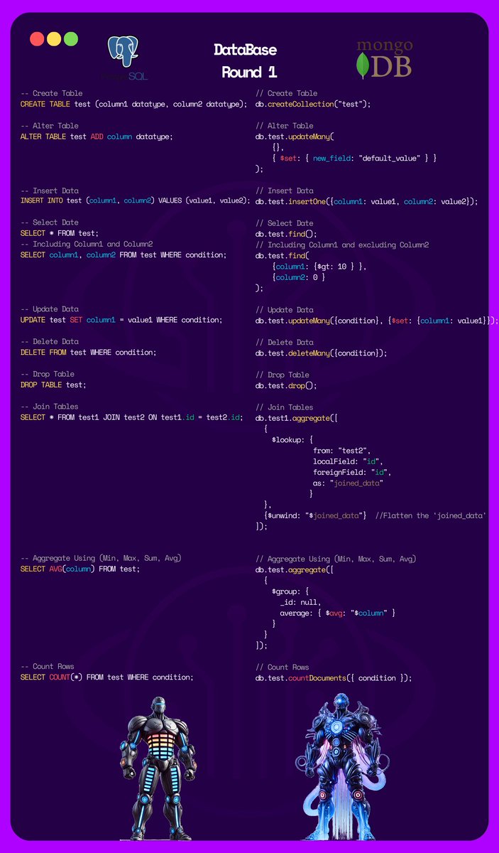 CyberRealmCo's tweet photo. Database Cheatsheet : #PostgreSQL vs. #MongoDB  - Part 1

1⃣ Create Table
2⃣ Create Table
3⃣ Insert Data
4⃣ Select Date
5⃣ Select Date (Specific Columns)
6⃣ Update Data
7⃣ Delete Data
8⃣ Drop Table
9⃣ Join Tables
🔟 Aggregate Using (Min, Max, Sum, Avg)
1⃣1⃣ Count Rows https://t.co/wlNUogaN3N