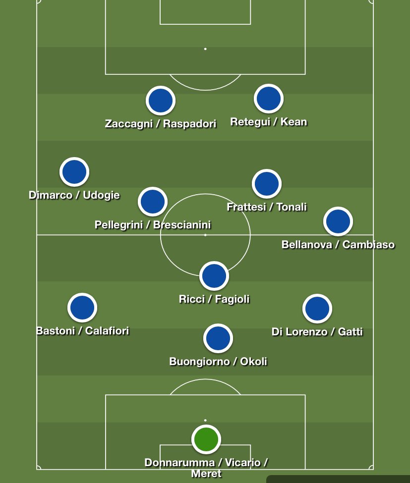 alceoconti's tweet image. HORRIBLE #SpallettiOut