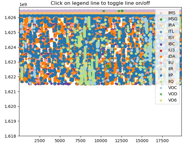 CadiereGerald's tweet photo. #Iridium #Gr_iridium #iridium_toolkit #Ubuntu_Focal @SDRPlay's #RSP1a @rtlsdrblog's #Patch_antenna https://t.co/kHkThZDfum
