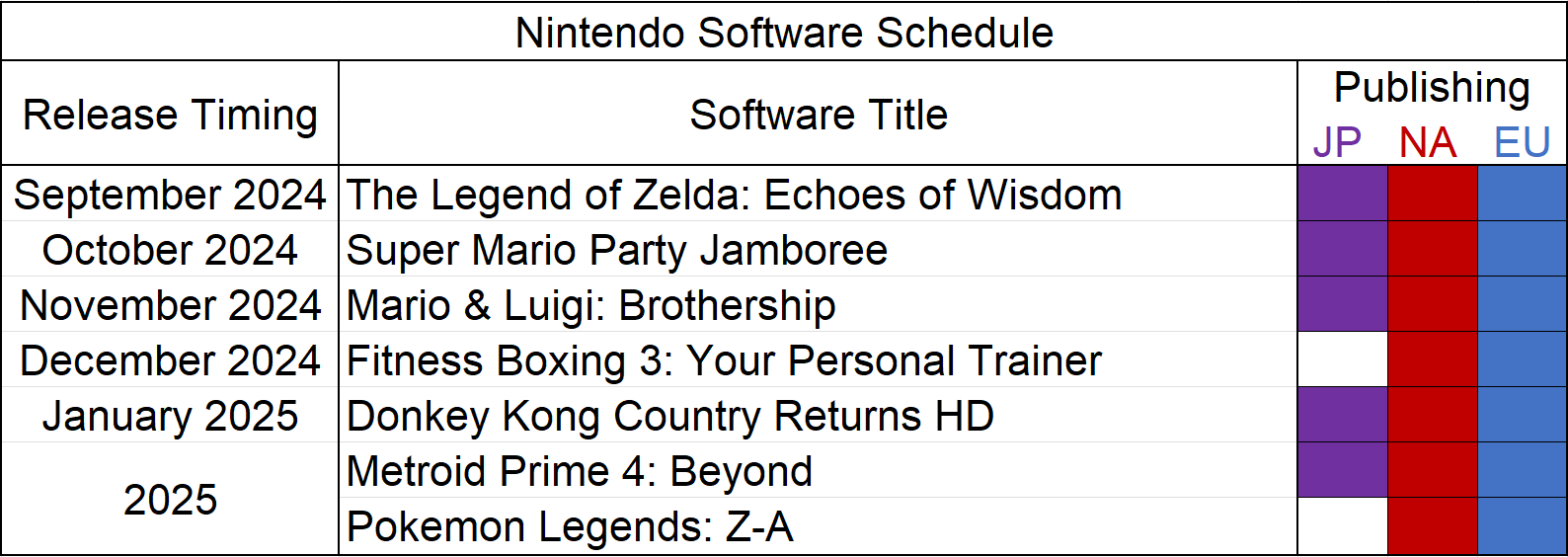 Pierre485 on X: “Nintendo Software Schedule • Updated with the 