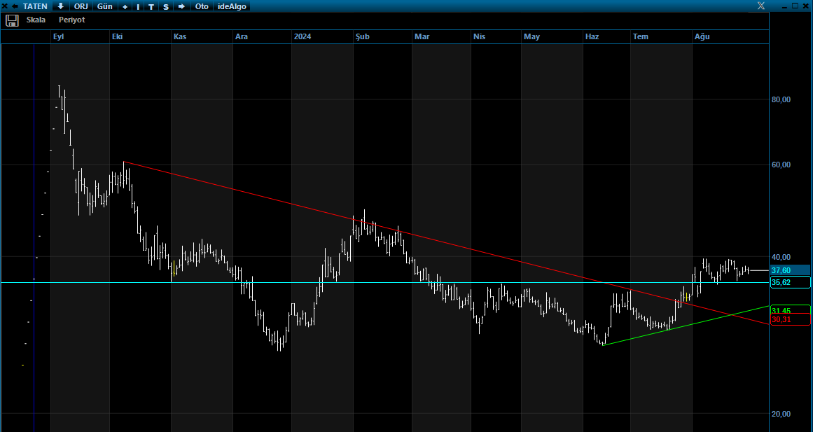 #TATEN g

Şurayı bir takip edin yatay ya da yükselen üstünde. Bakalım ne yapacak?

🚀 koysam bir kaç tane, takipçi gelir mi acaba 🤔😁