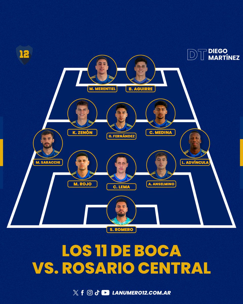 Los 11 de Boca para enfrentar a Central.