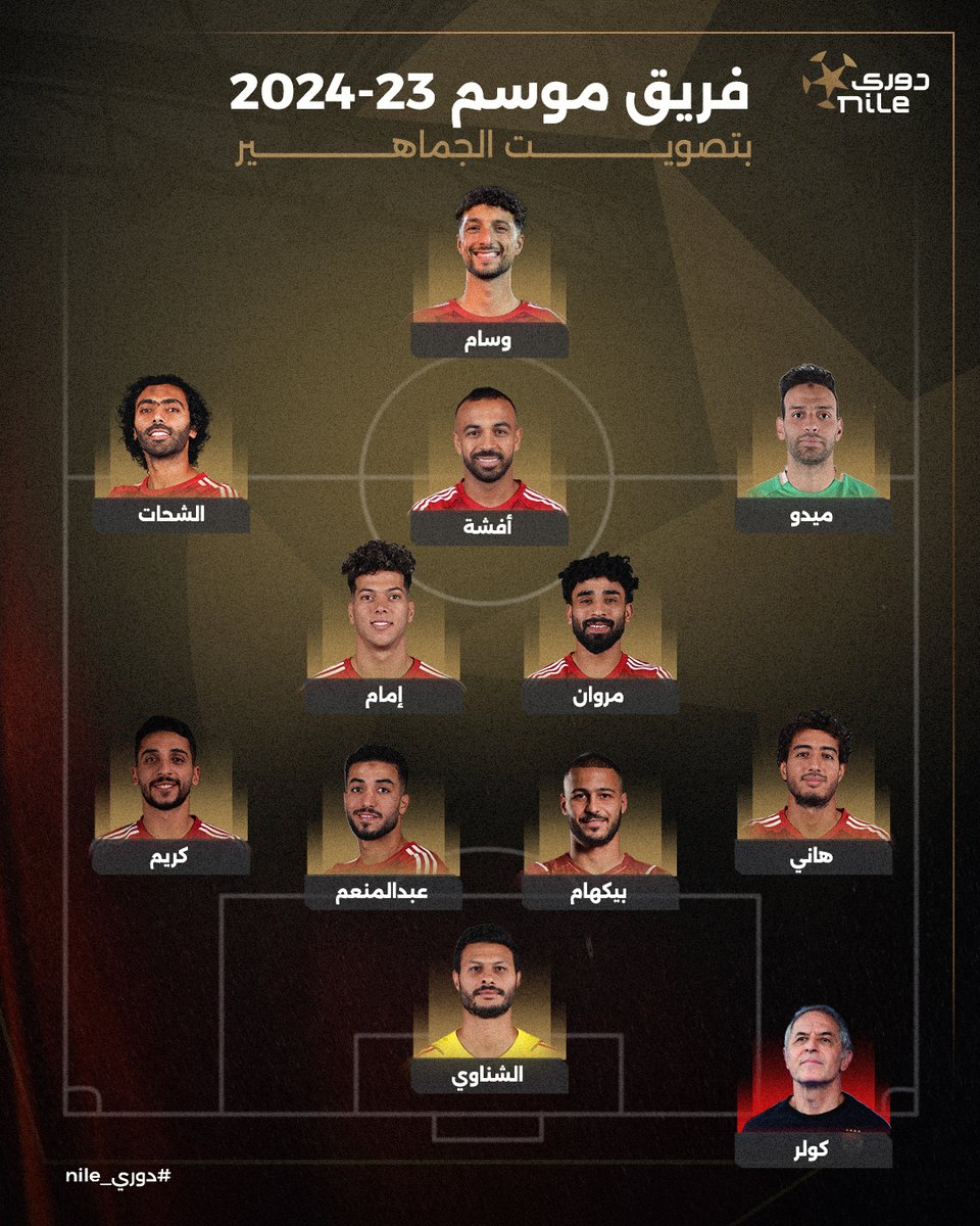 بعد انتهاء التصويت 📊 

هؤلاء هم الأفضل في #دوري_nile موسم 2023-2024 🌟💯

#رابطة_الأندية_المحترفة
