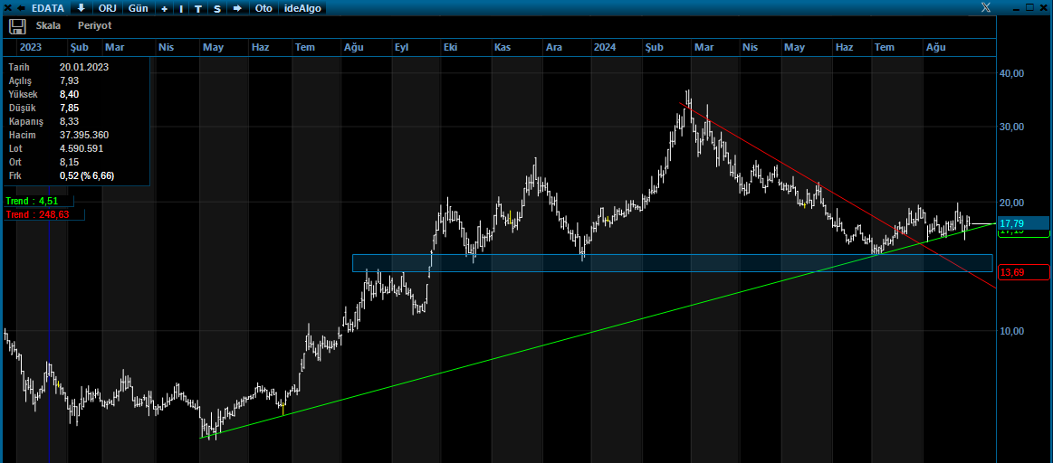 #EDATA g

18,5 üzerinde kalıcılık burada güzel olur gibi. Yükselen altında stop iyi olur aksi durumda.