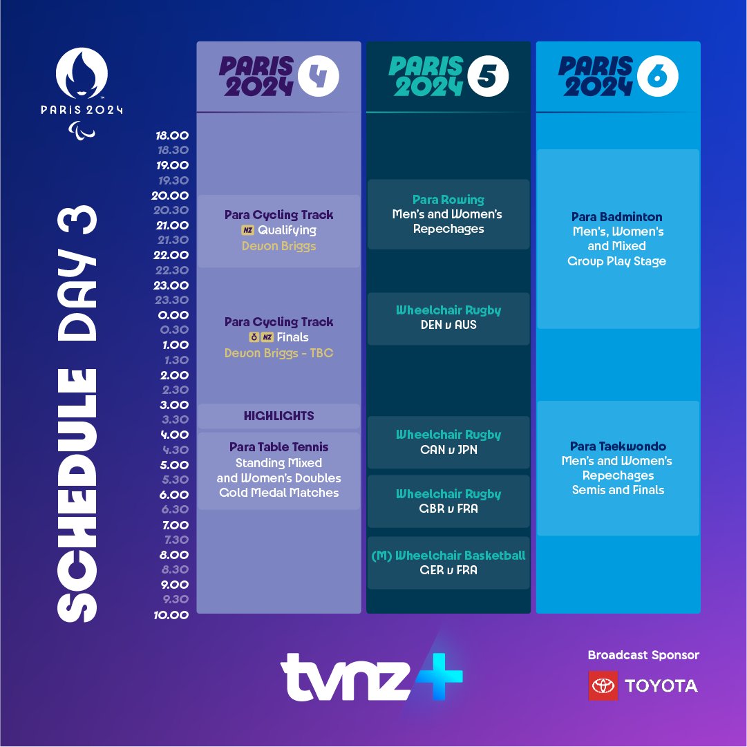 Day 3 of the #Paris2024 Paralympic Games is here! 🔥🎉

Catch all the coverage across TVNZ 1 and TVNZ+ from this evening at 7.30pm. If you missed any of the highlights from last night you can stream them now on TVNZ+ #StreamOn

Coverage is made with the support of NZ On Air