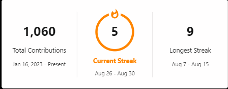 CodingKevCare's tweet image. Day 27 - 28 of #100DaysOfCode 
Got the idea of how Hooks work and it's project time to solidify the understanding... 
Starting with useEffect: a hook that performs side effects like fetching data... meaning we have to look into APIs.
Played with Postman for APIs before project