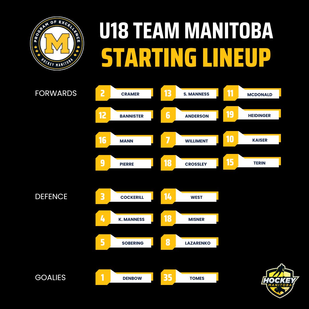 U18 Team Manitoba kicks off their three-game exhibition series with the University of Manitoba Bisons women's hockey team tonight at 6:45 pm at hockey for all centre.

Here’s the starting lineup. 👇