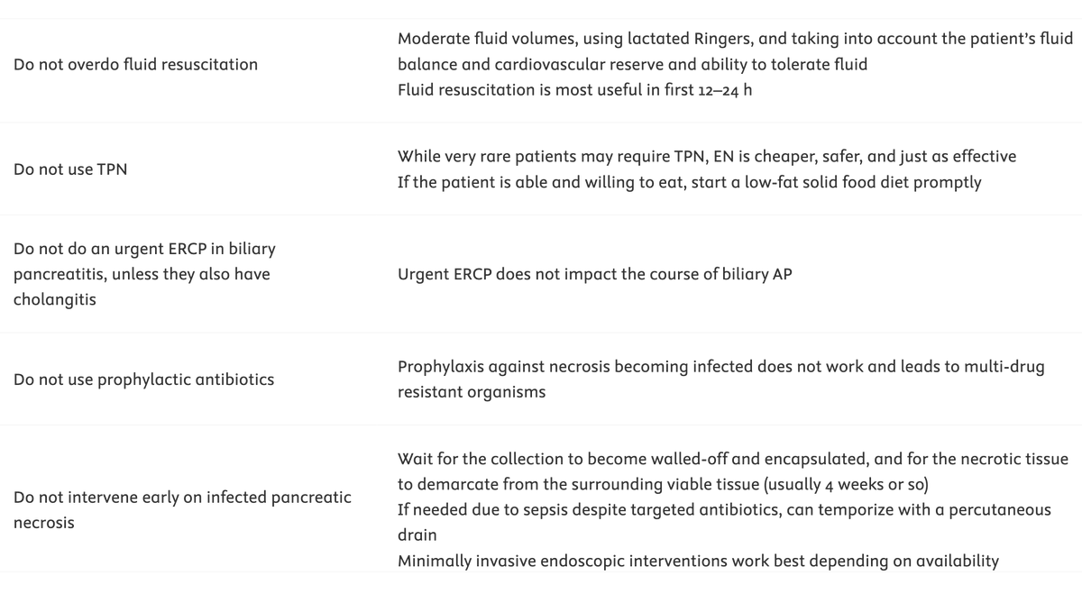KewinSiah's tweet photo. Latest review @NEJM : Mx of Acute #Pancreatitis
👉Key changes include early feeding, avoiding unnecessary ERCP, &amp; minimally invasive approaches.
👉Common mistakes
#gitwitter #medtwitter
https://t.co/Rq3ClGHeJ1 https://t.co/NlMKbZOCYY