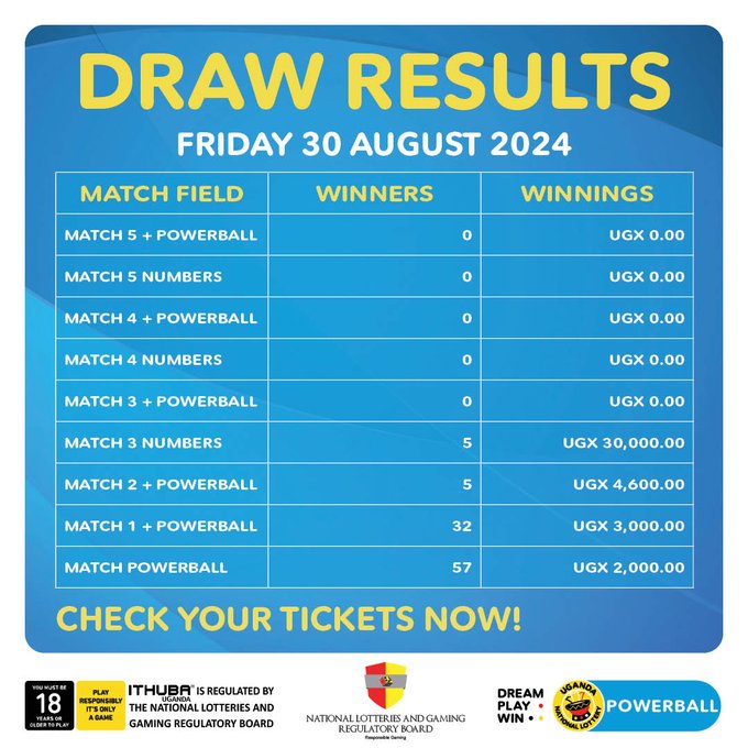 Powerball: Draw Results (30/08/2024)