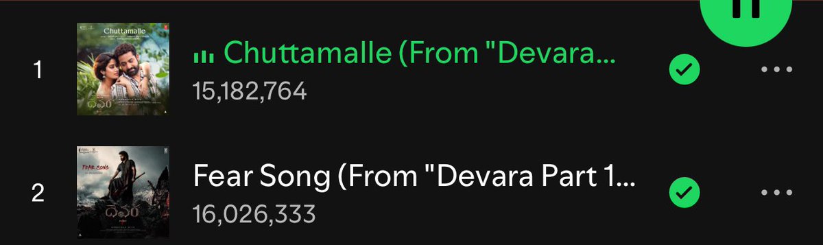 ur_mohanp's tweet photo. #Devara songs updated streams on @Spotify
#Chuttamalle  - 15.18M - 778k streams 🔥🔥🔥
#Fearsong - 16.0M - 137K streams 🔥

#Chuttamalle surpasses 15M+ streams and #FearSong surpasses 16M+ streams on @Spotify 

#DevaraStormInOneMonth https://t.co/WqeMPyRkRp