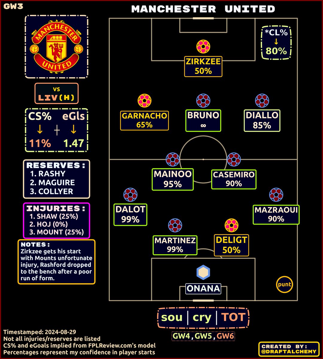 DraftAlchemy tweet media