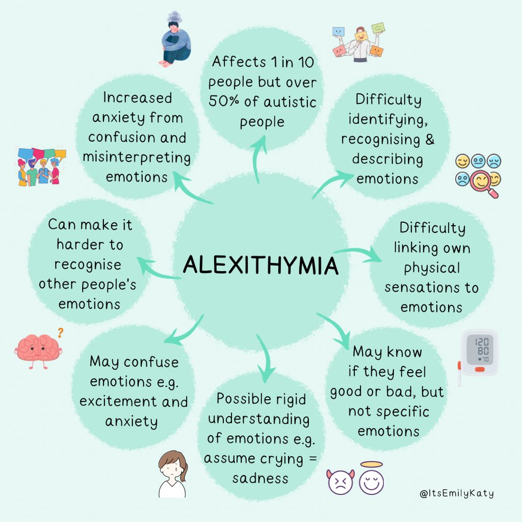 My mindmaps 💭🤍 • OWN PRODUCT/AD • I now have a store on my website where you can buy the PDF downloads of my mindmaps. I have been asked so many times about making a way to buy these so I have finally stopped putting it off and done it! 🎉 

#Autism #ADHD #AutismMindMaps