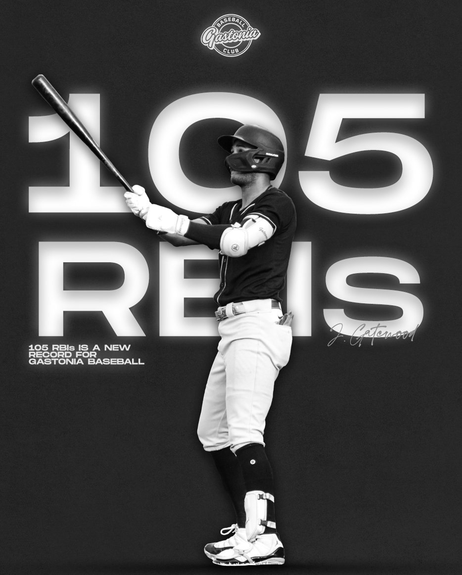 Gastonia Ghost Peppers (@gasghostpeppers) on Twitter photo Mr. Record Holder 😎 With 105 runs batted in, <a href="/Jake_Gatewood2/">Jake Gatewood</a> has claimed the Gastonia franchise record for most RBIs in a single season!
-
📰 bit.ly/4g7WHSQ Mr. Record Holder 😎 With 105 runs batted in, <a href="/Jake_Gatewood2/">Jake Gatewood</a> has claimed the Gastonia franchise record for most RBIs in a single season!
-
📰 bit.ly/4g7WHSQ