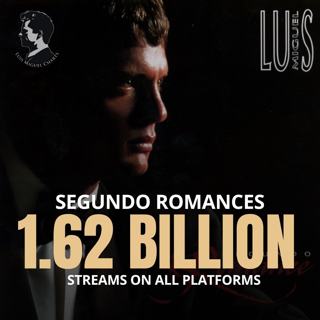 TheLMCharts's tweet photo. ¡Hoy celebramos 30 años del icónico álbum ‘Segundo Romance’ de Luis Miguel! 🎉 El álbum ha acumulado 1.62 mil millones de reproducciones en todas las plataformas. ¡Gracias a todos los fans por mantener viva esta obra maestra! 💖 #LuisMiguel #SegundoRomance #30AñosDeRomance https://t.co/f88v5d0X4N