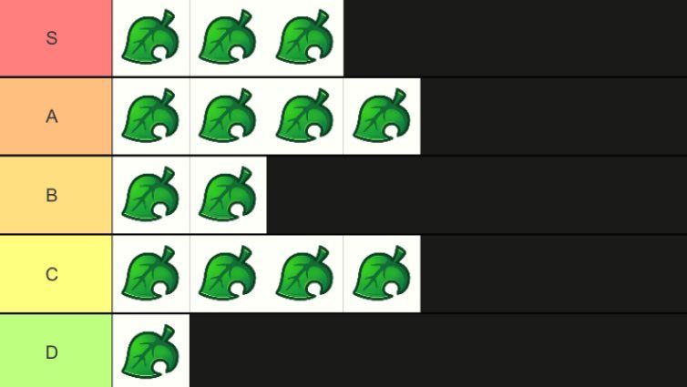 tier list de mis objetos favoritos del animal crossing