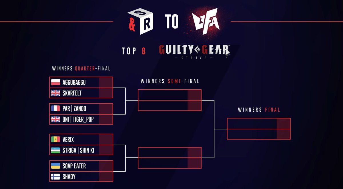Reversal (@reversal_gg) on Twitter photo The last 8 survivors of this tournament are here!
<a href="/Aggu_Baggu/">AgguBaggu</a> vs <a href="/Skarfelt_/">Jonty (skarfelt.bsky.social) ๐ต๐ธ</a>
<a href="/zandowastaken/">PAR | Zando</a> vs <a href="/Wax_Tiger_Pop/">ONi | Tiger_Pop</a>
@Ismaila702 vs <a href="/ShinKiske/">Shin Ki</a>
<a href="/Soap_is_tasty/">Soap Eater</a> vs <a href="/AegisDeflector/">Shady</a>
Stay with us for the very end of this competition!
#SetAndReset
๐บ : twitch.tv/reversalgg The last 8 survivors of this tournament are here!
<a href="/Aggu_Baggu/">AgguBaggu</a> vs <a href="/Skarfelt_/">Jonty (skarfelt.bsky.social) ๐ต๐ธ</a>
<a href="/zandowastaken/">PAR | Zando</a> vs <a href="/Wax_Tiger_Pop/">ONi | Tiger_Pop</a>
@Ismaila702 vs <a href="/ShinKiske/">Shin Ki</a>
<a href="/Soap_is_tasty/">Soap Eater</a> vs <a href="/AegisDeflector/">Shady</a>
Stay with us for the very end of this competition!
#SetAndReset
๐บ : twitch.tv/reversalgg