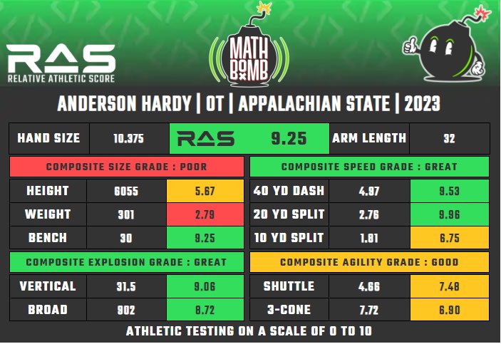 <a href="/FinsXtra/">FinsXtra</a> <a href="/MiamiDolphins/">Miami Dolphins</a> Interesting signing with hardy. Extremely athletic