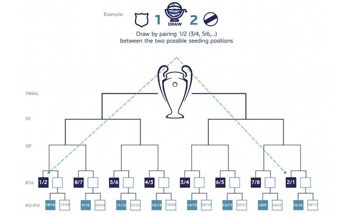 Real Madrid Brasil tweet media