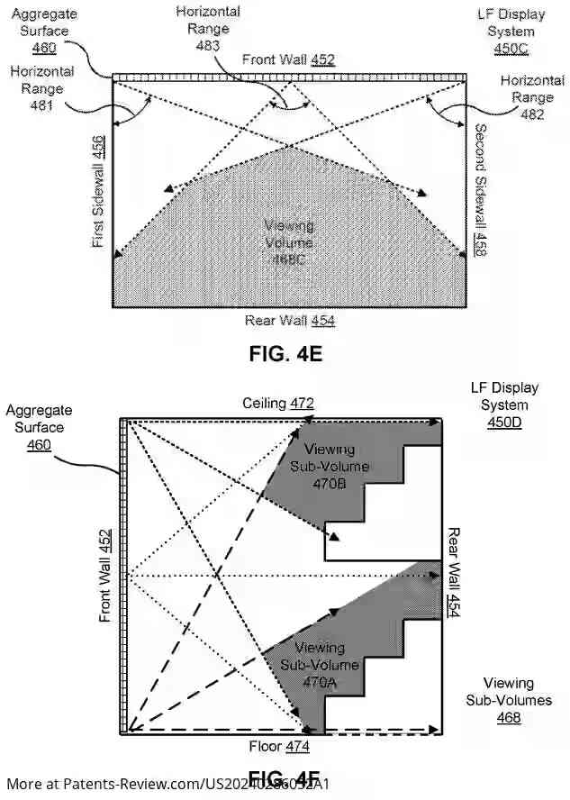 PatentPulse's tweet image. Discover the future of #AmusementParks! #LIGHTFIELDLAB, INC.'s new patent apl. #US20240286052 reveals a Light Field Display System for immersive holographic rides. Featuring LF display modules, tracking, and viewer profiling for personalized experiences #Holography