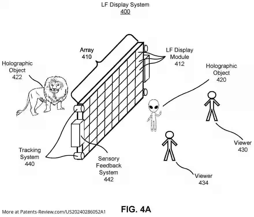 PatentPulse's tweet image. Discover the future of #AmusementParks! #LIGHTFIELDLAB, INC.'s new patent apl. #US20240286052 reveals a Light Field Display System for immersive holographic rides. Featuring LF display modules, tracking, and viewer profiling for personalized experiences #Holography
