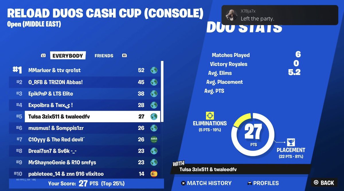 5th ccc finals
200$
<a href="/zeyadhimself/">Glory Yoicy</a> 
coach <a href="/vonix282/">2AM M7md</a> 
high kills whole conned🤠