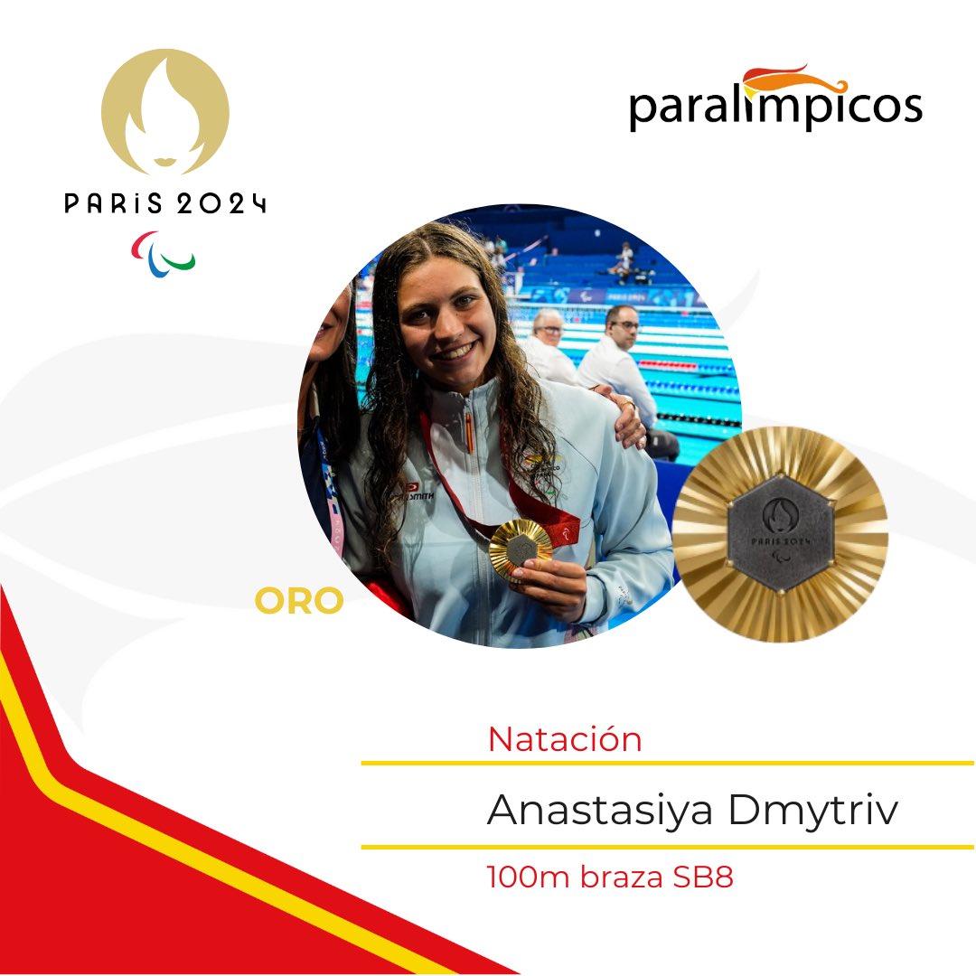 Paralimpicos's tweet photo. 🇪🇸 España termina la segunda jornada de @paris2024 con 7️⃣ medallas 🥇🥉🥉🥉🥉🥉🥉

👏👏 Increíble actuación del Equipo Español 
@Paralympics https://t.co/YEurwrSGH9