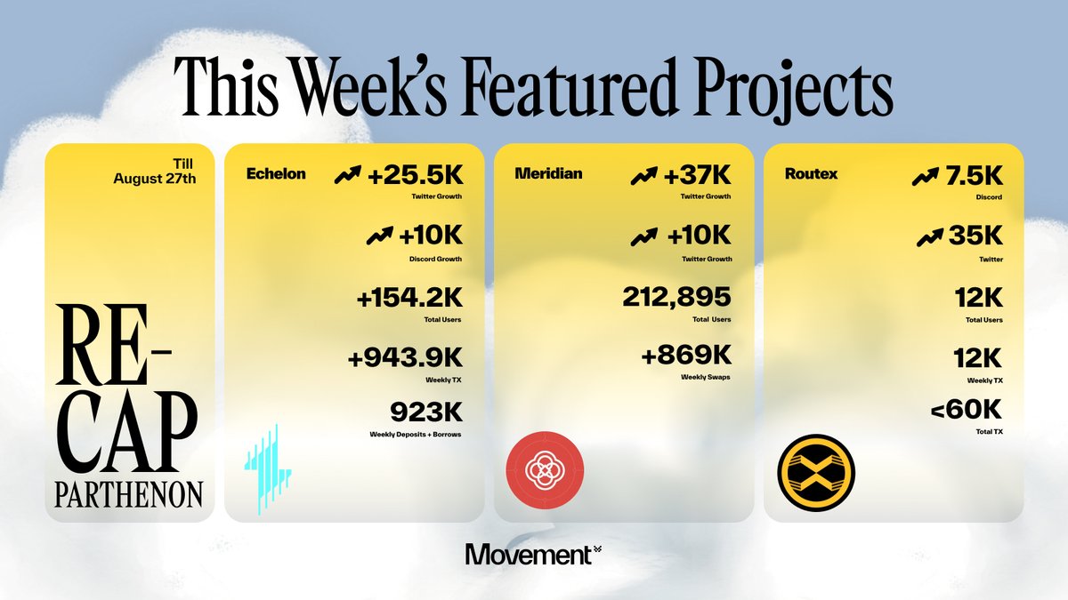 The Movement tweet media