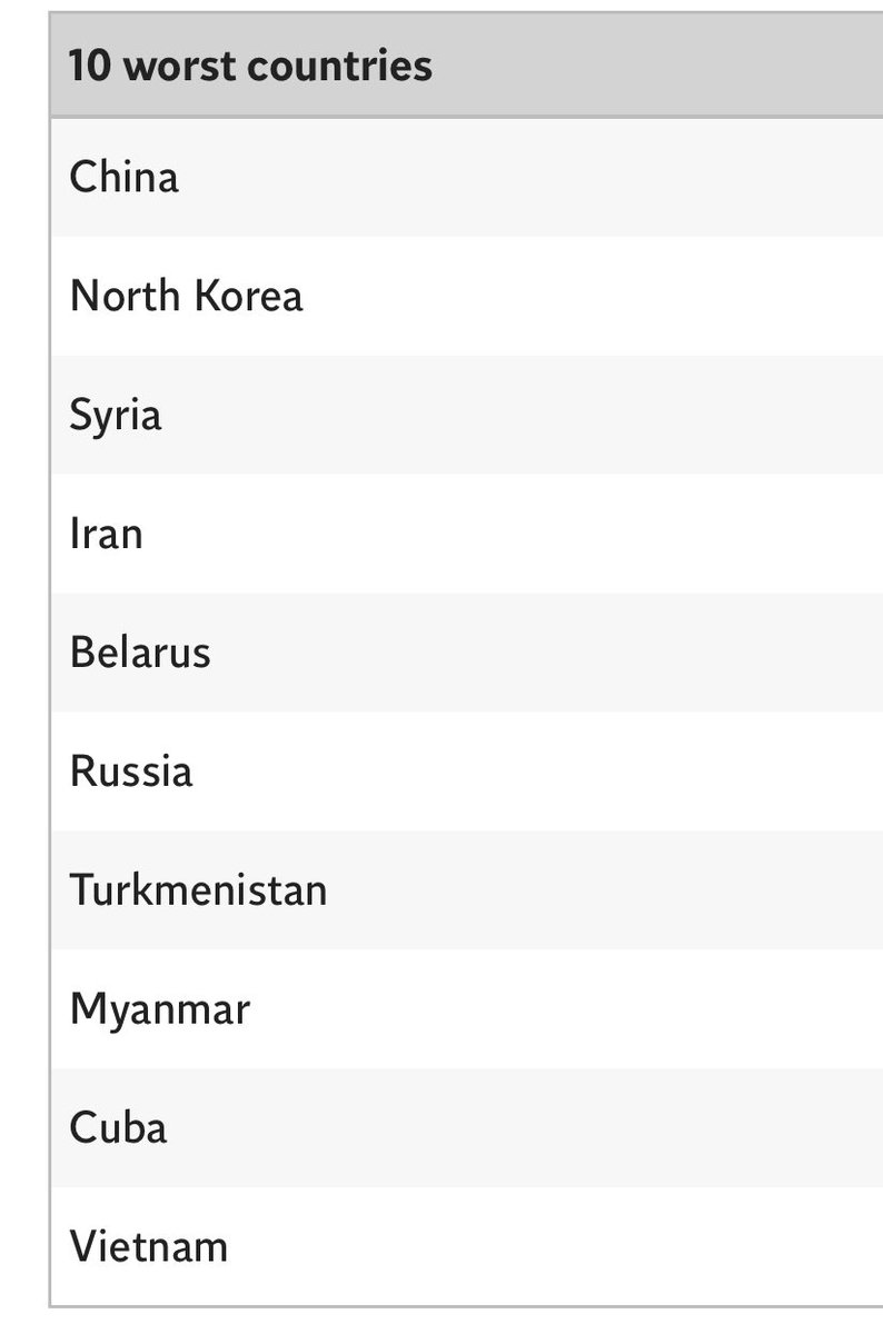 PatriotsDot's tweet photo. @elonmusk Brazil will be joining an illustrious list countries that censor. https://t.co/0l1G7gMNAN