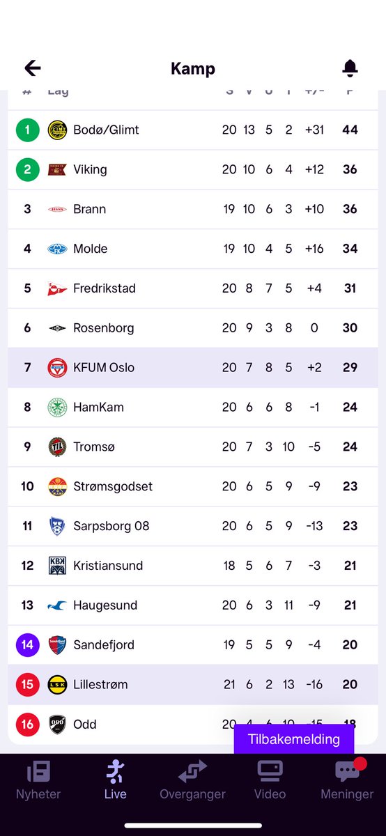 Norges største fotballklubb etter antall spillere - det er fullt mulig å harmonere topp og bredde om man VIL!