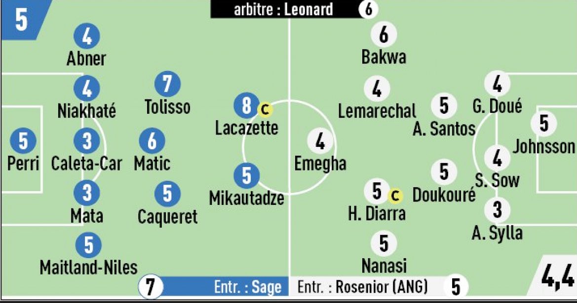 JournalDuRcsa_'s tweet image. Les notes de ce #OLRCSA 🤔